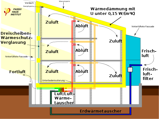 Passivhaus-Querschnitt.svg